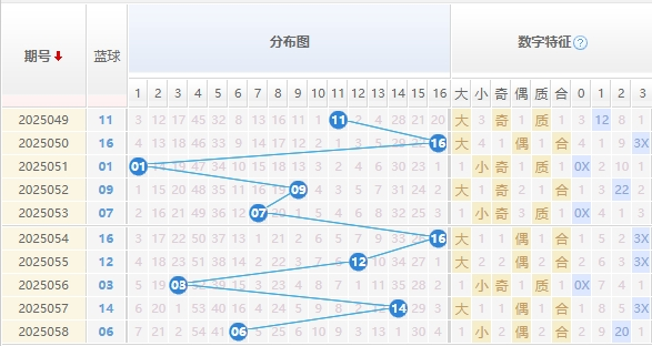 双色球分析走势图