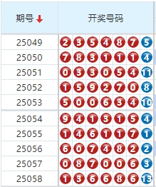 七星彩分析走势图