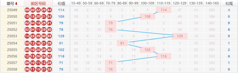 大乐透分析走势图