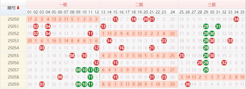 大乐透分析走势图