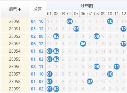 大乐透分析走势图