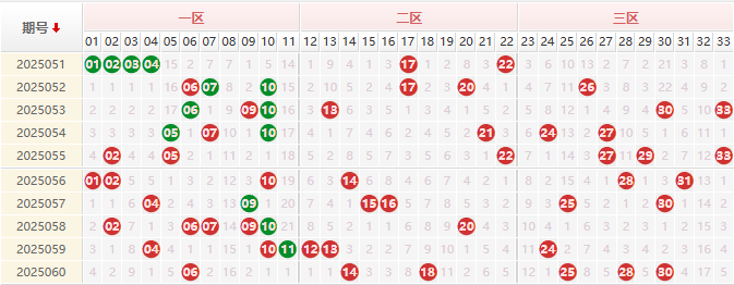 双色球第2025061期授渔看彩