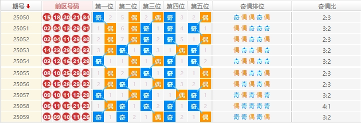 大乐透分析走势图