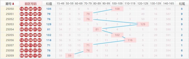大乐透分析走势图