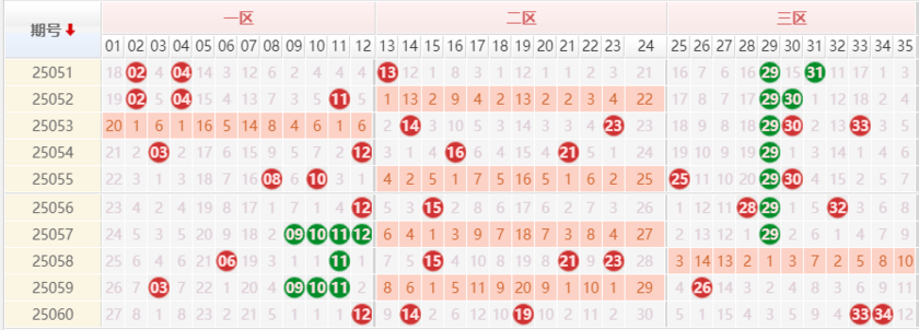 大乐透分析走势图