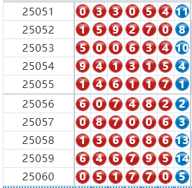 七星彩分析走势图