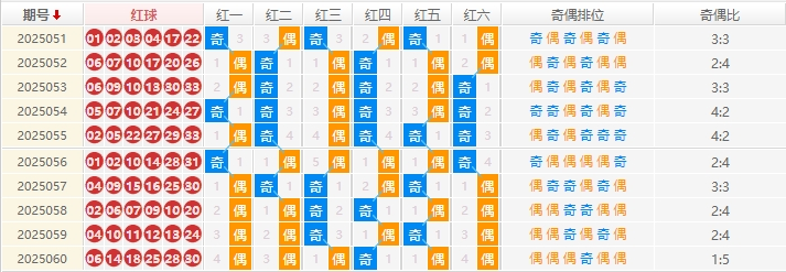 双色球2025061期钊痴旋预测走势图