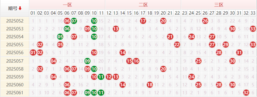 双色球分析走势图