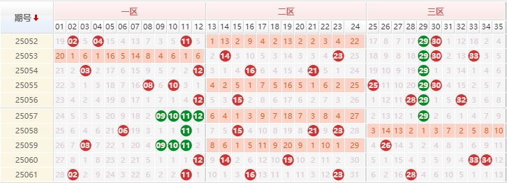 大乐透分析走势图
