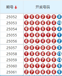 七星彩分析走势图