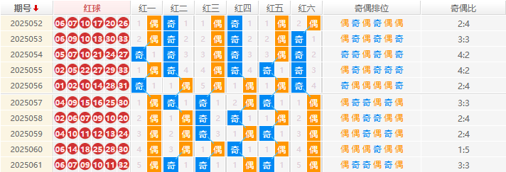 双色球2025062期钊痴旋预测走势图