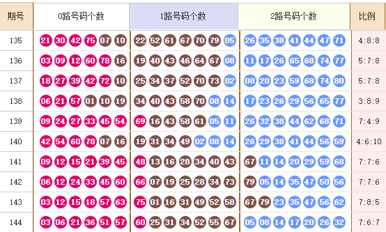 快乐82025145期麒麟八侠推荐走势图