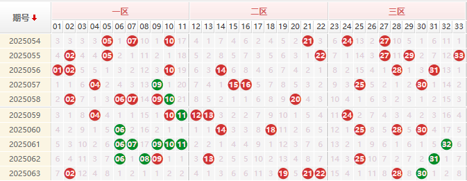 双色球第2025064期授渔看彩
