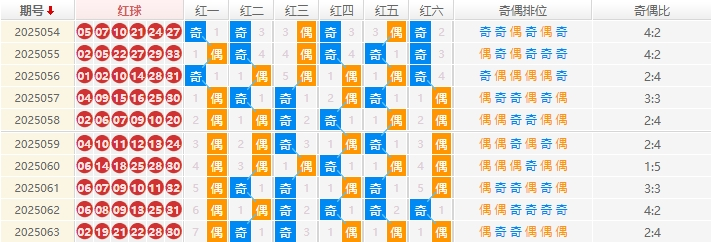 双色球2025064期钊痴旋预测走势图