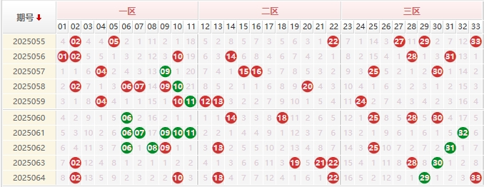 双色球分析走势图