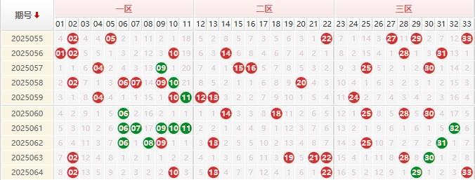 双色球分析走势图