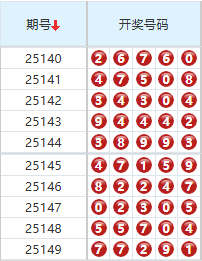 排列五分析走势图