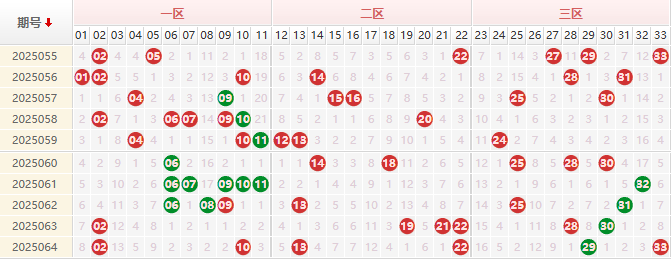 双色球第2025065期授渔看彩