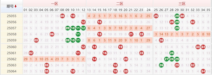 大乐透分析走势图
