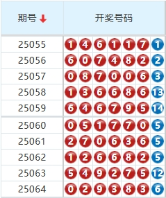 七星彩分析走势图