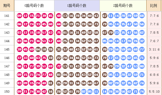 快乐82025151期麒麟八侠推荐走势图