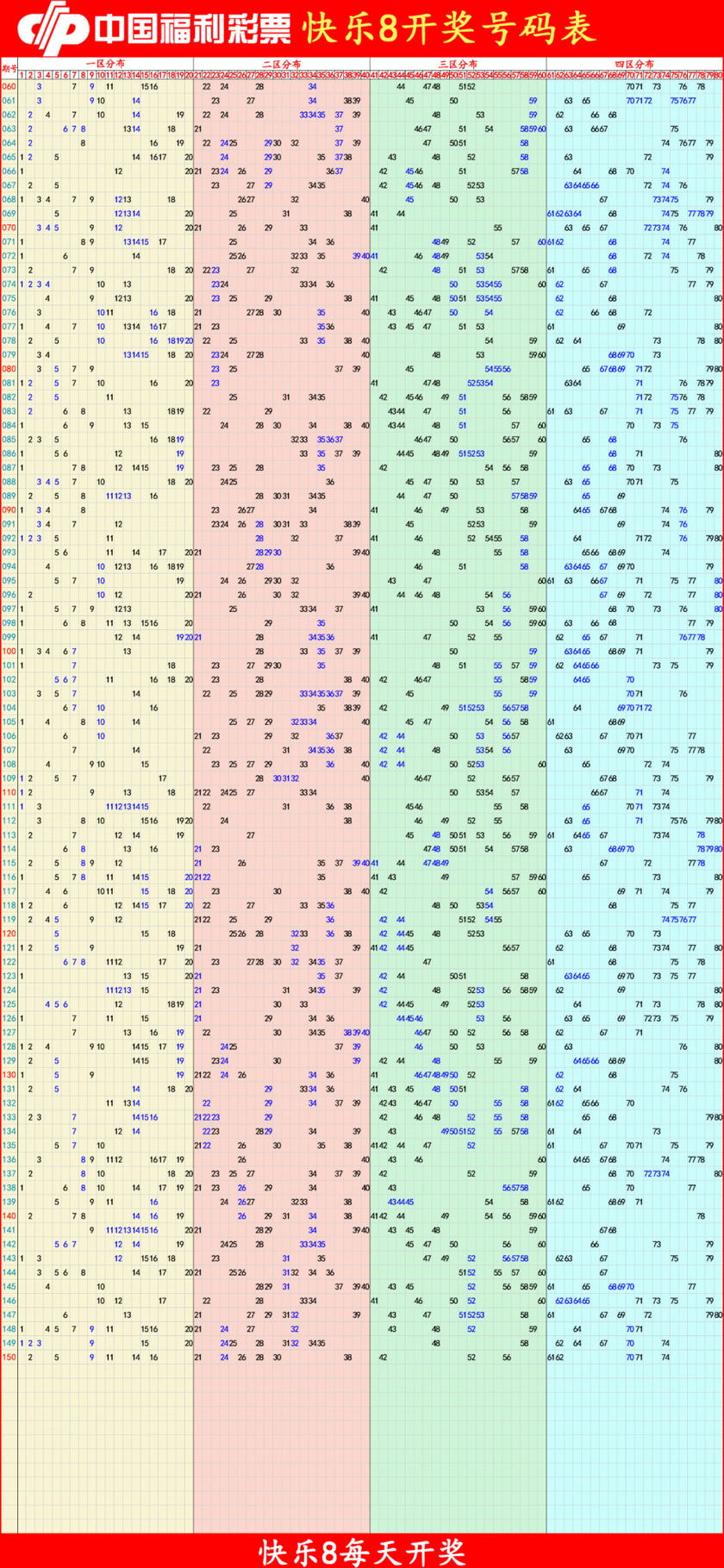 快乐82025151期四胆全拖预测走势图