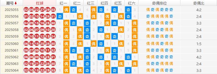 双色球2025065期钊痴旋预测走势图