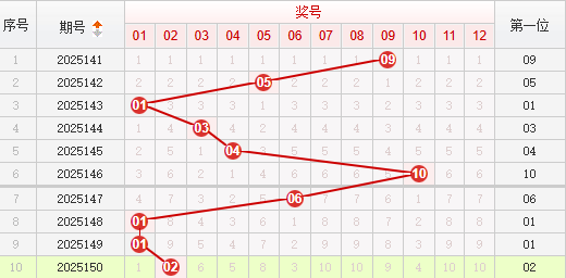 快乐8分析走势图