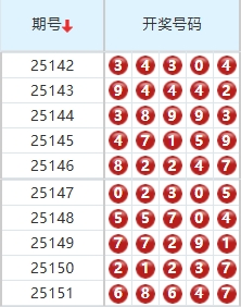 排列五分析走势图
