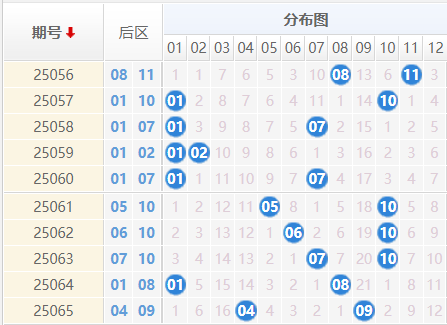 大乐透分析走势图