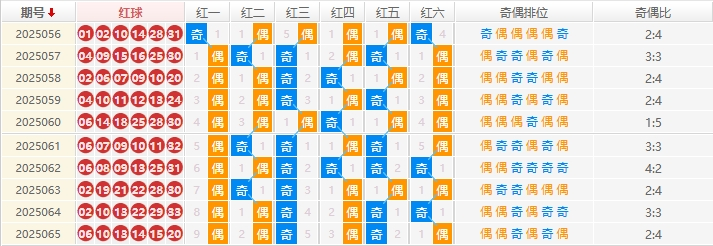 双色球2025066期钊痴旋预测走势图
