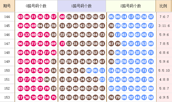 快乐82025154期麒麟八侠推荐走势图