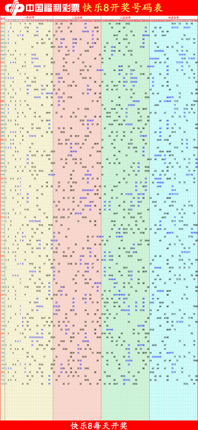 快乐82025154期四胆全拖预测走势图