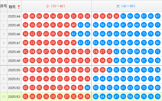 快乐8分析走势图