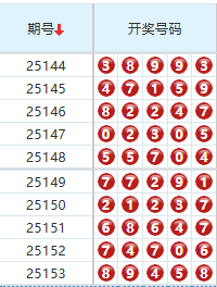 排列五分析走势图