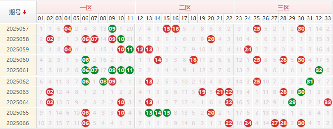 双色球第2025067期授渔看彩