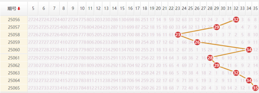 大乐透分析走势图