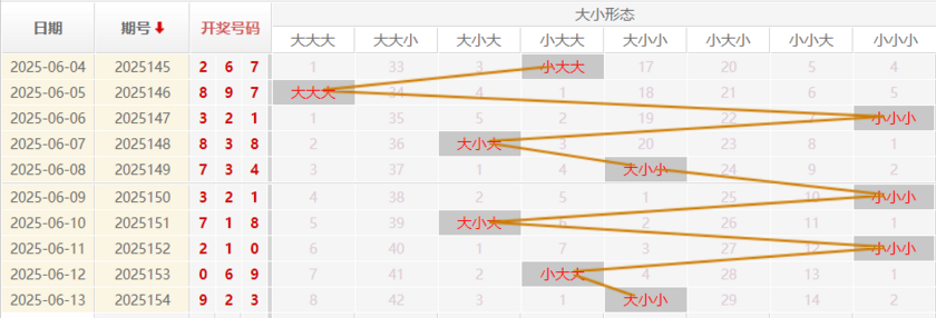 福彩3D分析走势图