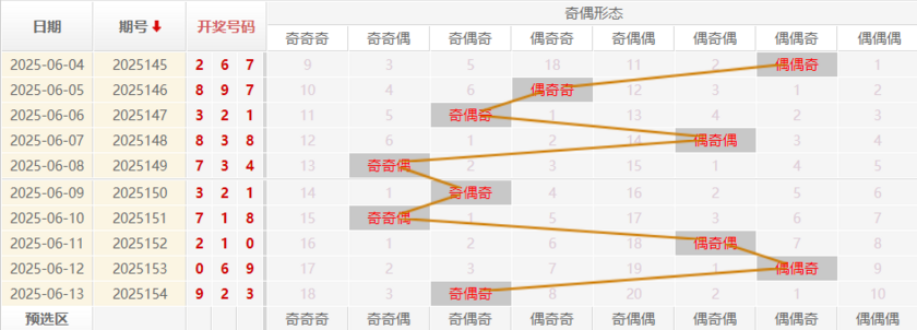 福彩3D分析走势图