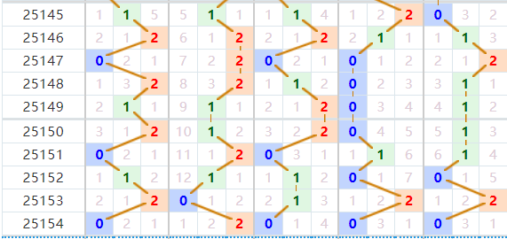 排列五分析走势图