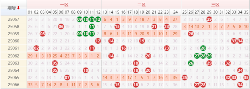 大乐透分析走势图