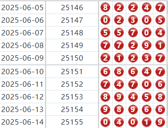 排列五分析走势图