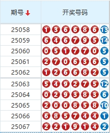 七星彩分析走势图