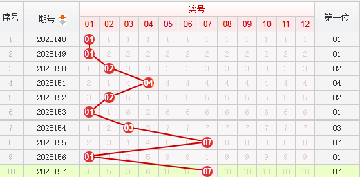 快乐8分析走势图