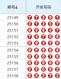 排列五分析走势图