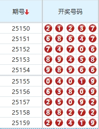 排列五分析走势图