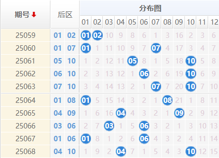 大乐透分析走势图