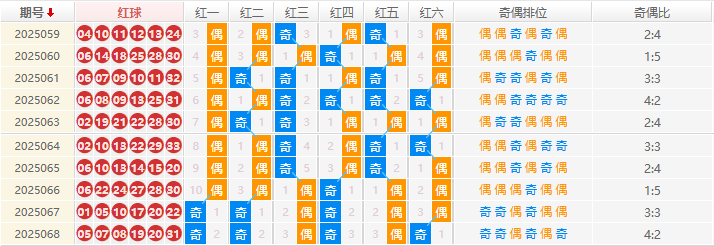 双色球分析走势图