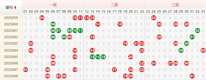 双色球分析走势图