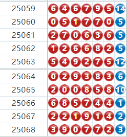 七星彩分析走势图